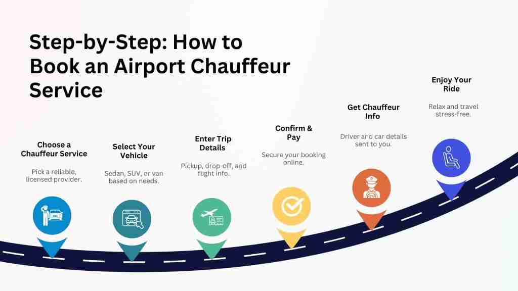 Step-by-Step: How to Book an Airport Chauffeur Service